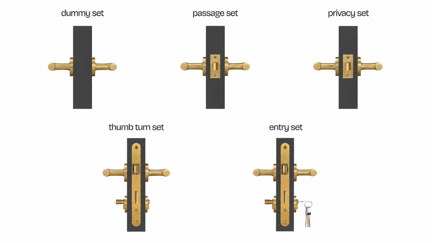 Passage, Privacy, Thumb Turn, Entry or Dummy: Which Door Handle Set Goes on Which Door - Bergamo Design